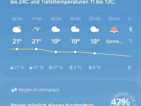 Die Wettervorhersage für den Nachmittag und Abend | © 2024 Rutentreter.de